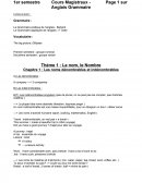 Anglais : cours de grammaire