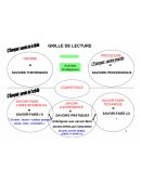 Grille d'analyse des compétences