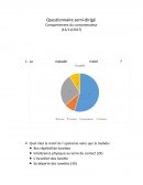 Questionnaire semi-dirigé : Opération des yeux