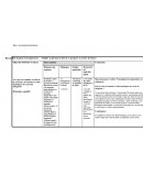 Projet de santé individuelle