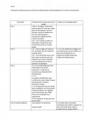 Fabrication d’évènement pour divertir les téléspectateur (alimentatation de  la faim de sensasionel)