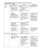 Comparison and contrast between the approaches taken by H&M, Benetton and Zara to managing their supply networks