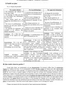 Méthode du commentaire composé