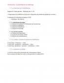 Cours de Gestion relation client