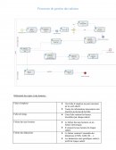 Processus de gestion des salaires