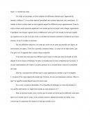 Le monde du corps