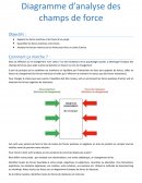 Diagramme d’analyse des champs de force