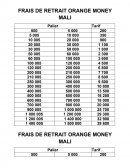 Frais de retrait orange money mali