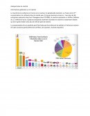 Analyse de marchés bonbons/confiseries