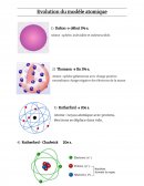 Évolution du modèle atomique