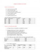 Intégration et adaptation de service devoir 1