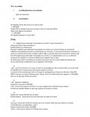 TD droit