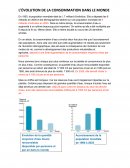 L’ÉVOLUTION DE LA CONSOMMATION DANS LE MONDE