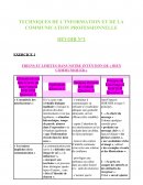 Techniques de l'information