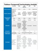 Tableau Comparatif des technologies mobiles