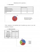 Identification de la coopérative