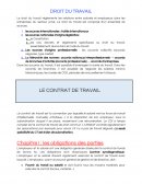 Droit du travail