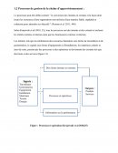 Processus de gestion de la chaîne d'approvisionnement