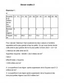 Devoir de mathématiques