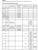 Tableau récapitulatif des différents éléments nécessaires à l'établissement de la paie.