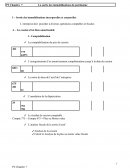 La sortie des immobilisations du patrimoine