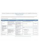 Etude pour l’acquisition d’un système intégré de Gestion des Finances, de la Comptabilité, des Ressources Humaines et de la Paie