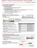 BTS CG - Processus 5 Gestion - Analyse du risque Coûts partiels - seuil de rentabilité