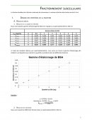 Fractionnement subcellulaire