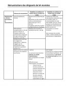 Rémunération des dirigeants de SA monistes