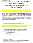 LES RELATIONS CONTRACTUELLES ENTRE PERSONNES PRIVEES