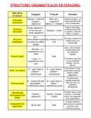Structures grammaticales en Espagnol