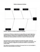 Modèle de diagramme d'ishikawa