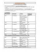 Rapport de stage bailleur social