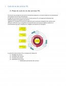Cycle de vie des services ITIL2