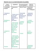 Étude de cas sur un produit alimentaire du quotidien.