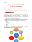 Management des entreprises