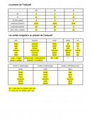 Bases d'espagnol