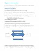 Le droit des obligations