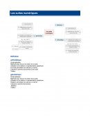 Fiche de révision : les suites numériques