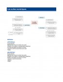 Fiche de révision : les suites numériques