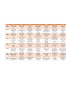 PLAN ALIMENTAIRE BTS DIETETIQUES ETE AUTOMNE