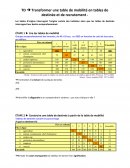 TD ➔ Transformer une table de mobilité en tables de destinée et de recrutement -