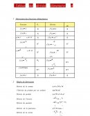 Tableau des dérivées élémentaires et règles de dérivation