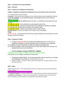 Analyse publicité de la gamme de coloration Olia de Garnier : cible, message, ton