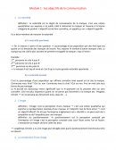 Les objectifs de la communication
