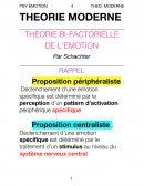 Psychologie de l'émotion