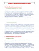 Les spécificités du droit du travail