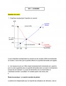 DST économie