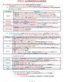La formation du contrat