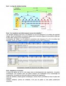 Mutations non réparées